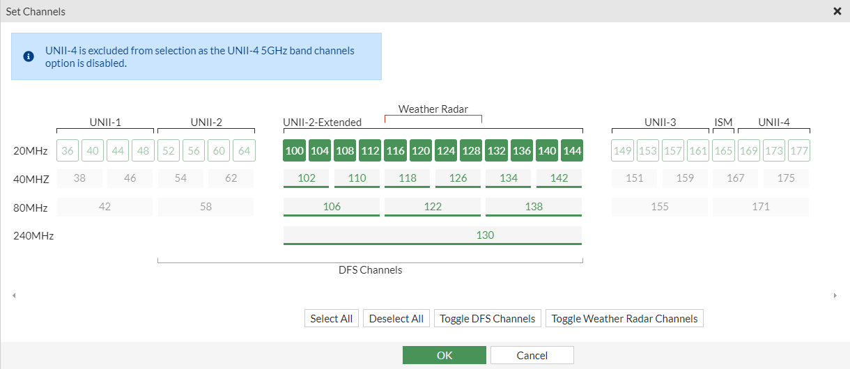Add profile support for Wi-Fi 7 on FortiAP K-series models